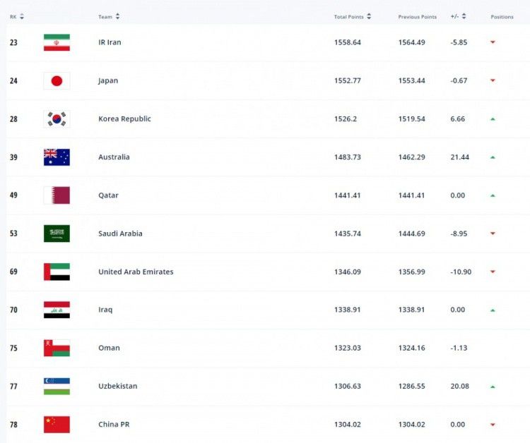 英超-曼城1-1利物浦 哈兰德50球里程碑阿诺德扳平北京时间11月25日20:30，英超联赛第13轮曼城迎战利物浦的比赛，上半场阿利森开门球失误，阿克助攻哈兰德低射破门创造英超最快达成50球的记录，半场结束，曼城1-0利物浦。